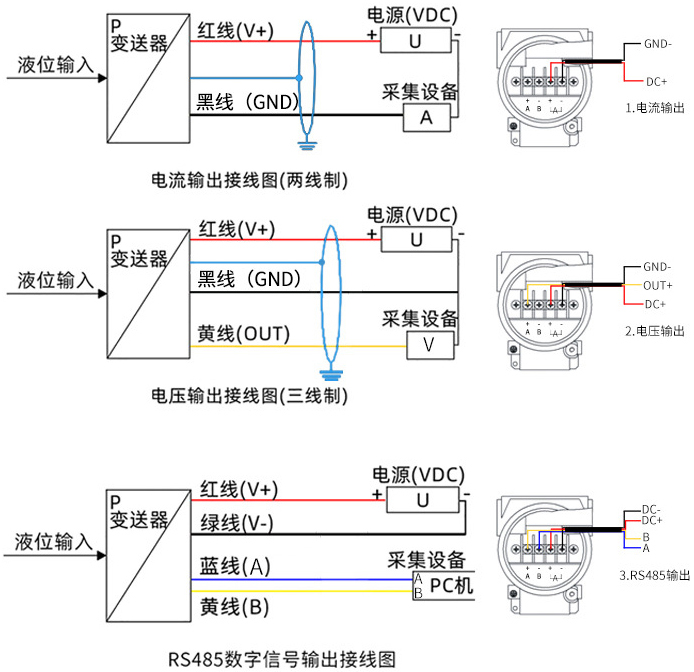 防腐投入式液位計(jì)接線(xiàn)方式圖