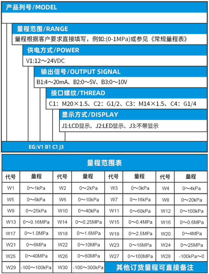 卡箍式壓力變送器規格選型表
